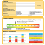 Muster eines Energieausweises